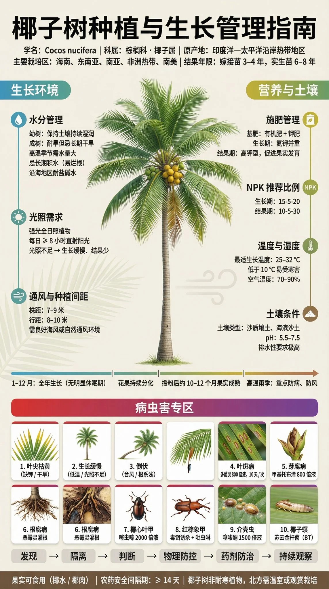 prompt seen Premium AI Prompt: Fruit Tree Planting Science Exhibition Board ai photo 3