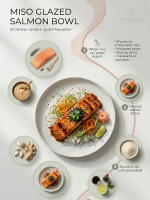 prompt seen Minimalist Modern Recipe ai photo