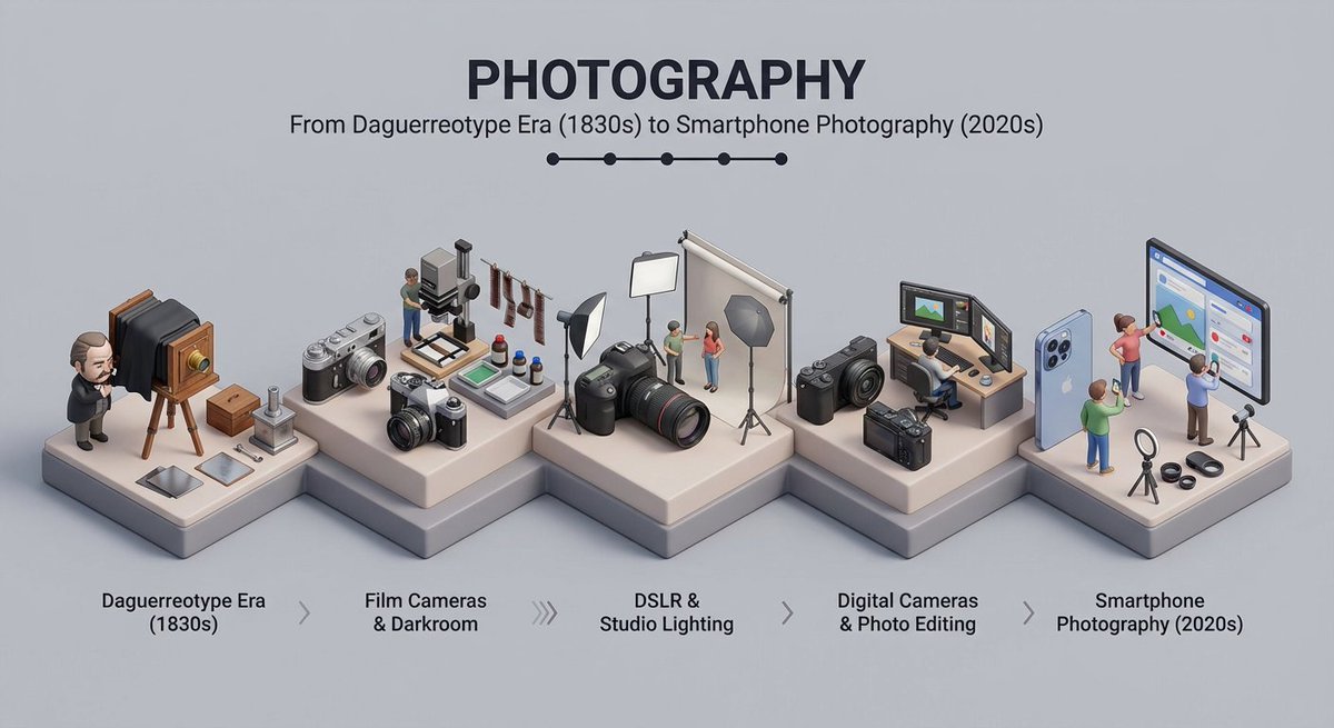 prompt seen Premium AI Prompt: Create A Clean Isometric Miniature 3d ai photo 2